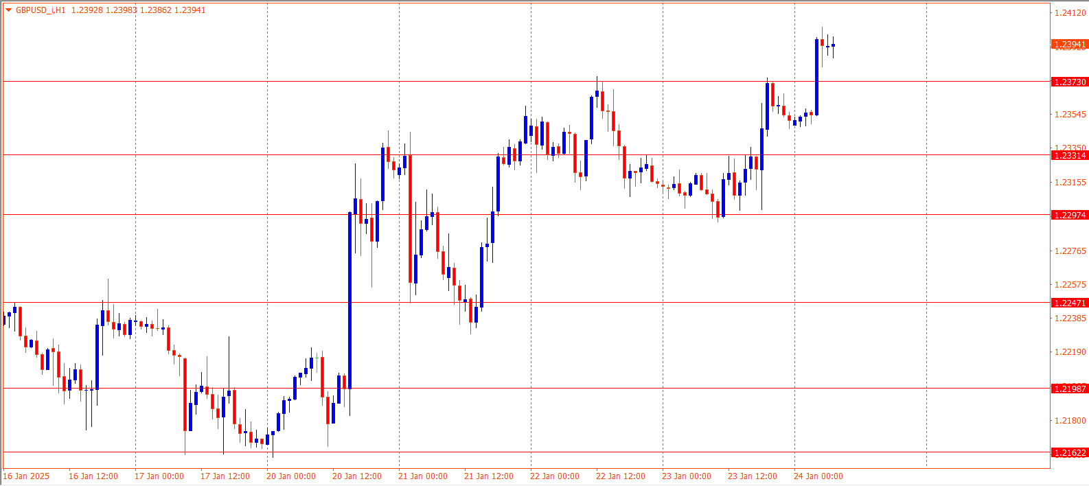 GBPUSD